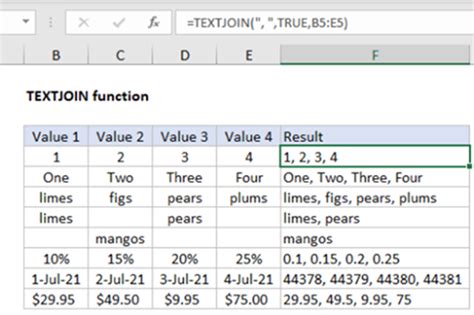 Excel TEXT function .